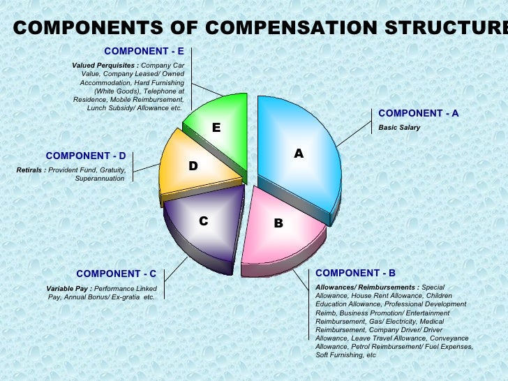 compensation and benefits package why is compensation and benefits important